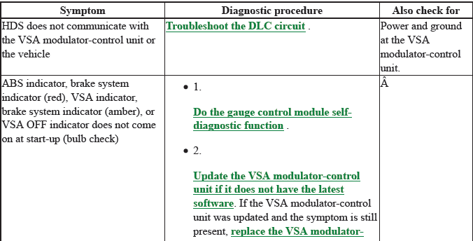 VSA System - Testing & Troubleshooting